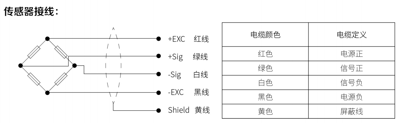 稱重模塊接線圖